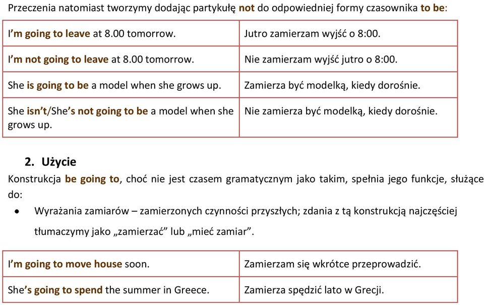 Użycie Konstrukcja be going to, choć nie jest czasem gramatycznym jako takim, spełnia jego funkcje, służące do: Wyrażania zamiarów zamierzonych czynności przyszłych; zdania z tą konstrukcją