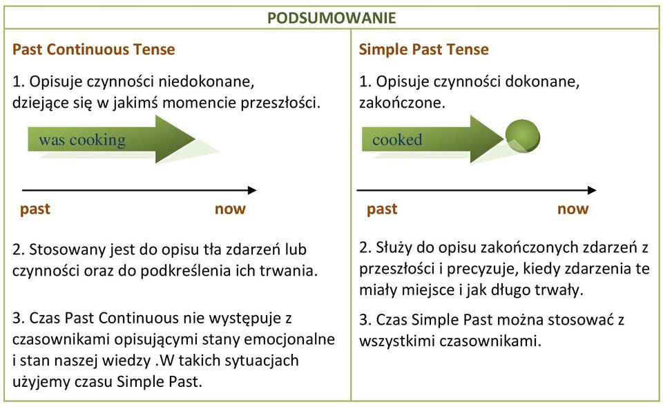 Stosowany jest do opisu tła zdarzeń lub czynności oraz do podkreślenia ich trwania. 3.