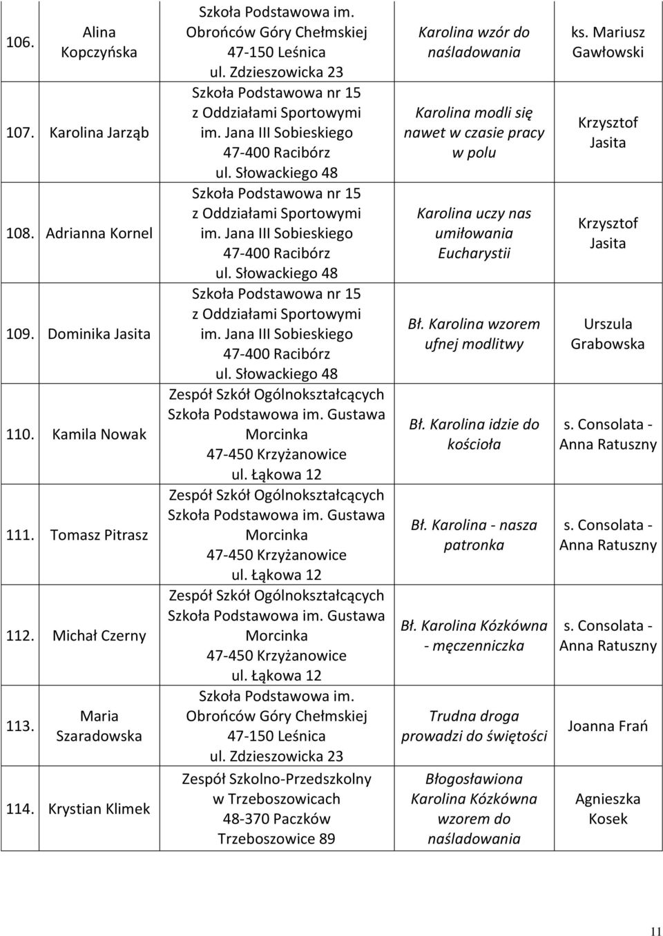 Jana III Sobieskiego ul. Słowackiego 48 Szkoła Podstawowa nr 15 im. Jana III Sobieskiego ul. Słowackiego 48 Szkoła Podstawowa im. Gustawa Morcinka 47-450 Krzyżanowice ul.