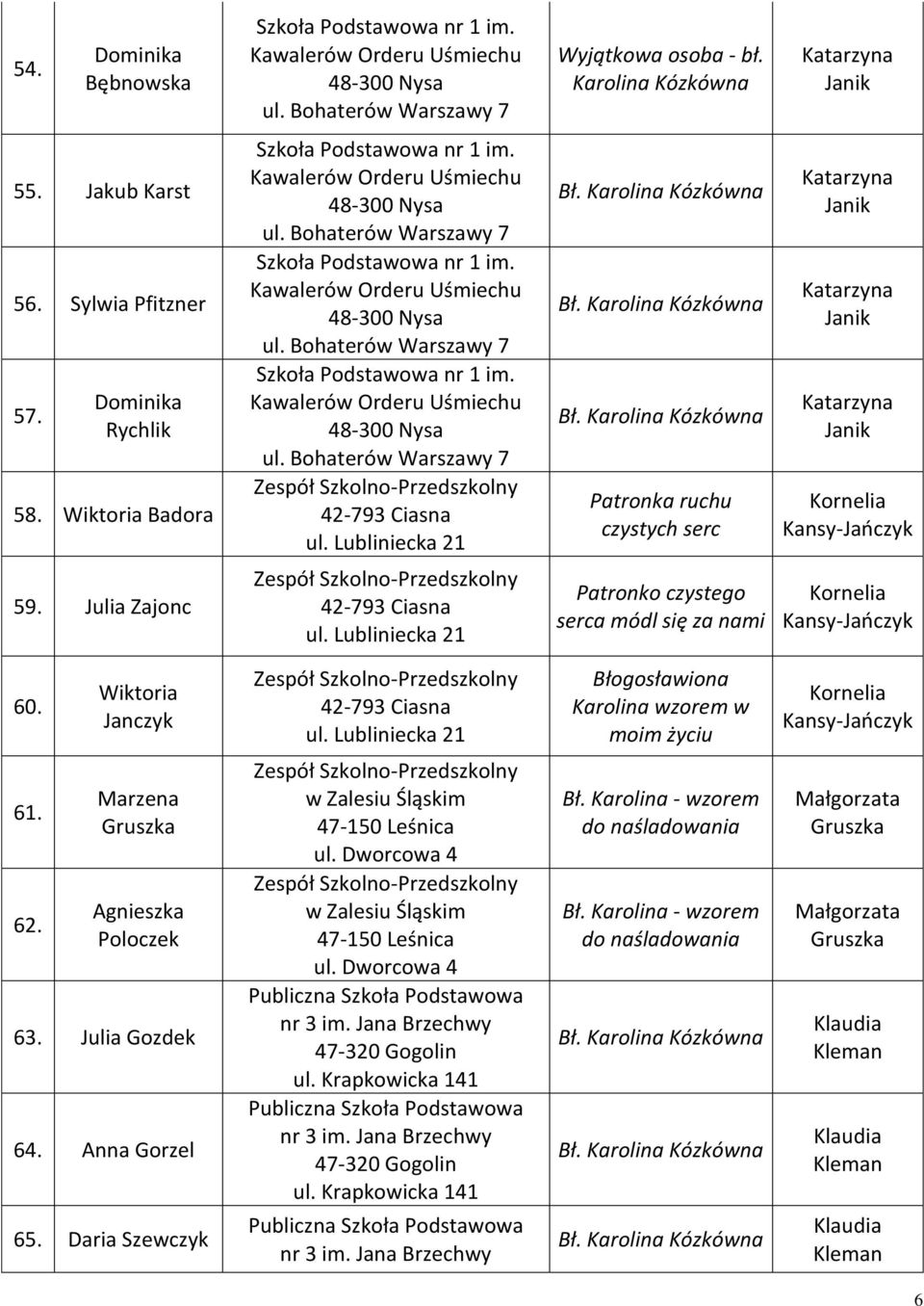 Lubliniecka 21 Bł. Bł. Bł. Patronka ruchu czystych serc Janik Janik Janik Kornelia Kansy-Jańczyk 59. Julia Zajonc 42-793 Ciasna ul.