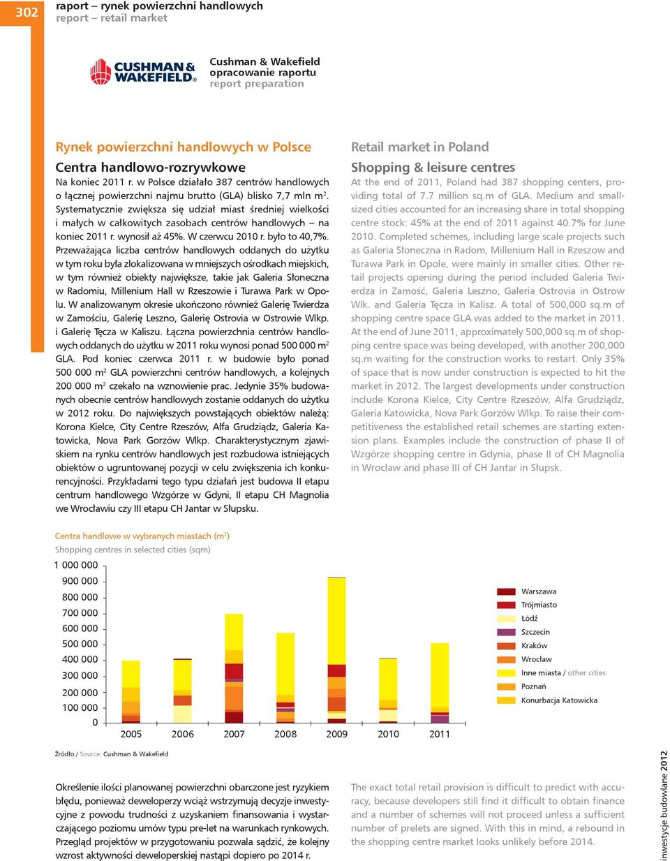 Systematycznie zwiększa się udział miast średniej wielkości i małych w całkowitych zasobach centrów handlowych na koniec 2011 r. wynosił aż 45%. W czerwcu 2010 r. było to 40,7%.