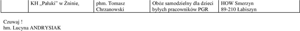 Lucyna ANDRYSIAK Obóz samodzielny