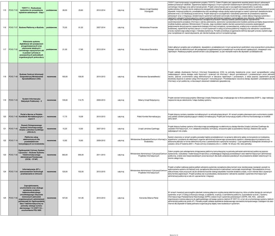 Zapewniona będzie integracja z innymi systemami dziedzinowymi administracji publicznej (szczebla centralnego i lokalnego) oraz pełna transakcyjność.