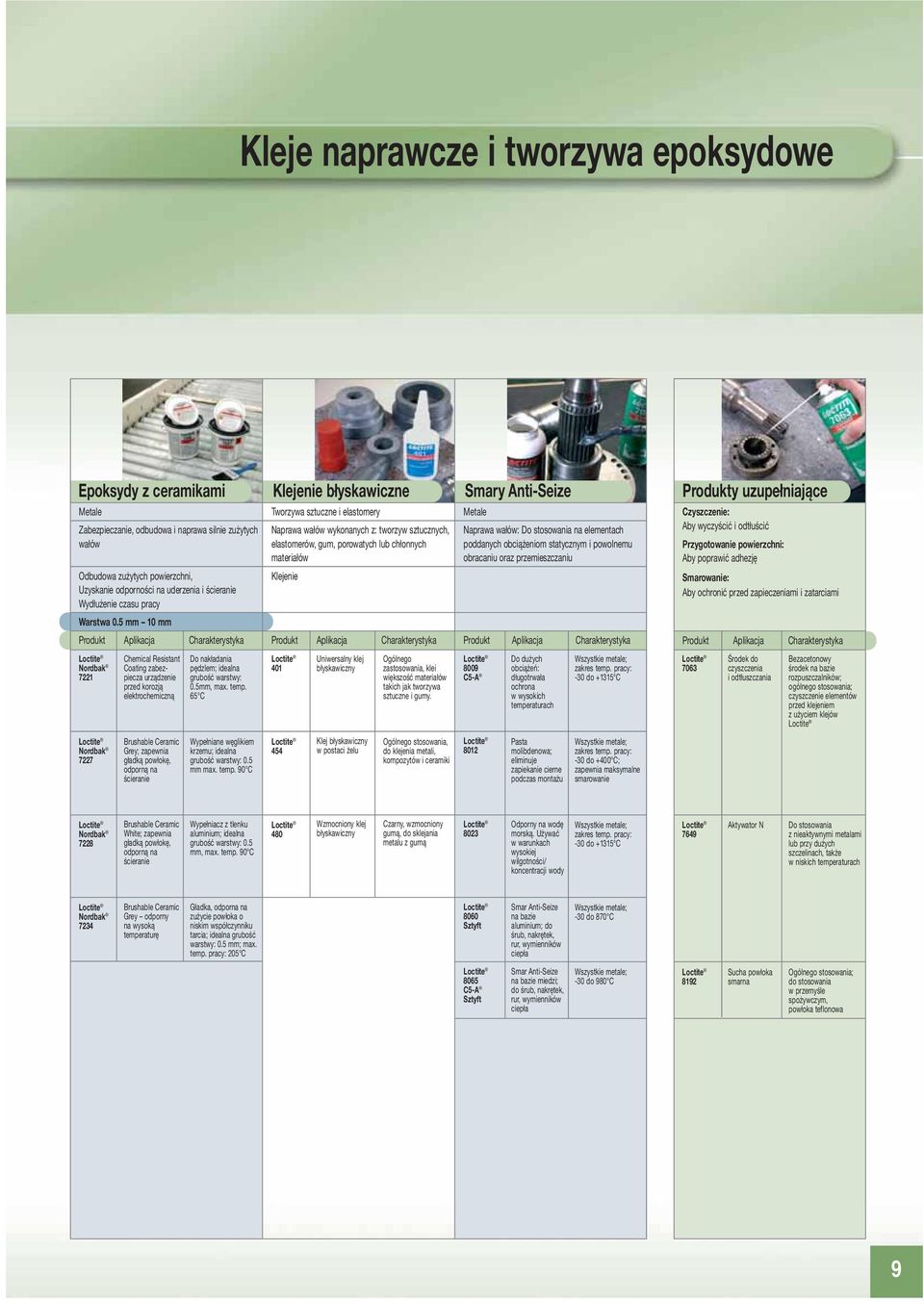 5 mm 10 mm Produkt Aplikacja Charakterystyka Nordbak 7221 Nordbak 7227 Chemical Resistant Coating zabezpiecza urządzenie przed korozją elektrochemiczną Brushable Ceramic Grey; zapewnia gładką