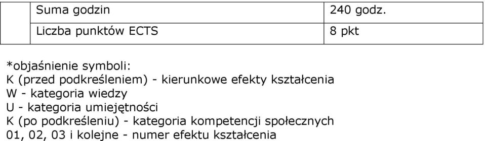 efekty kształcenia W - kategoria wiedzy U - kategoria umiejętności K