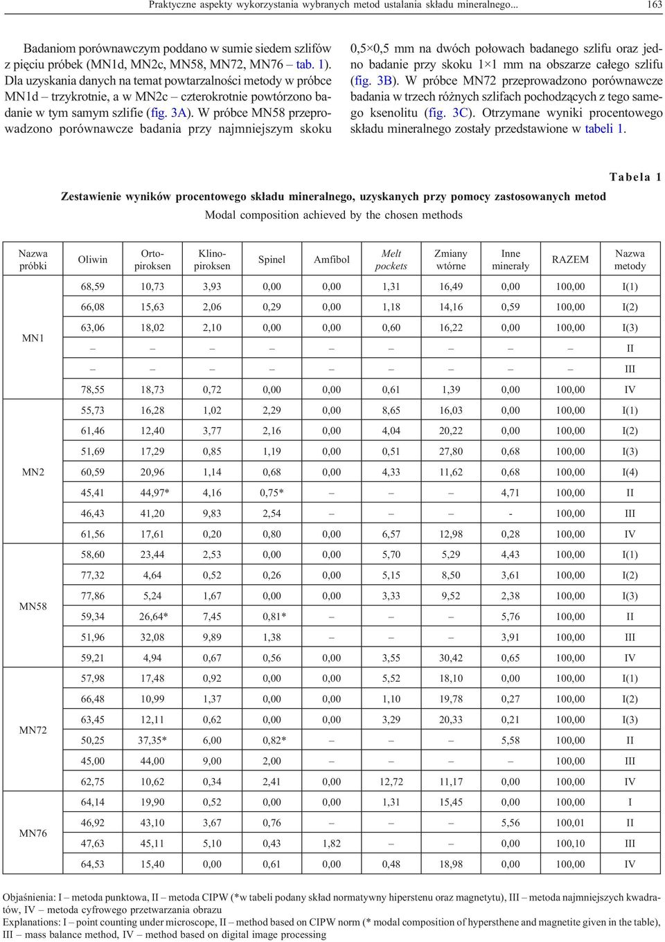 W próbce MN58 przeprowadzono porównawcze badania przy najmniejszym skoku 0,5 0,5 mm na dwóch po³owach badanego szlifu oraz jedno badanie przy skoku 1 1 mm na obszarze ca³ego szlifu (fig. 3B).
