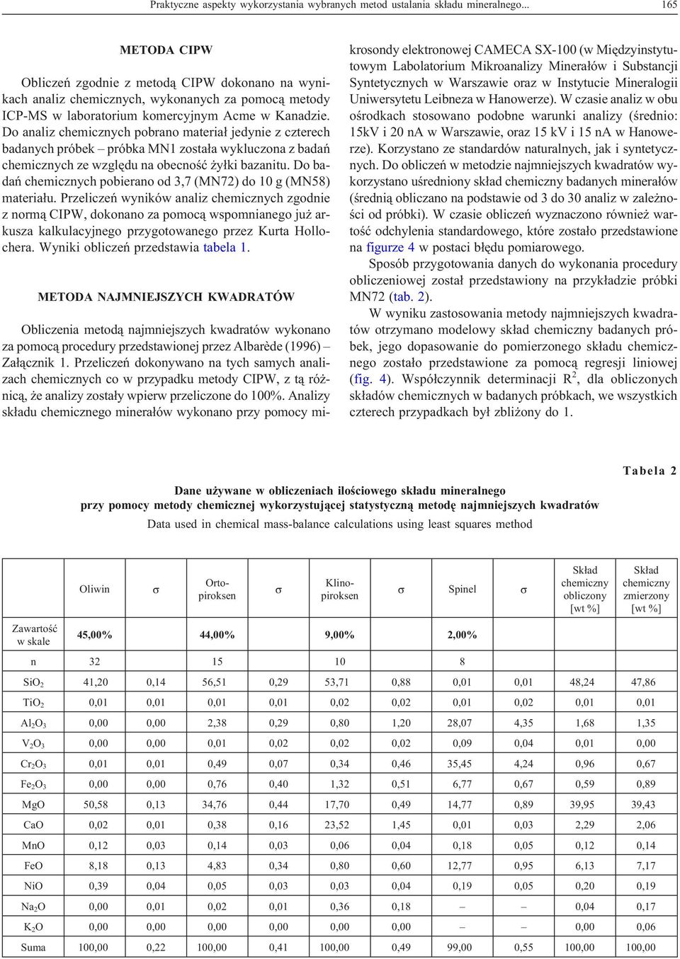 Do analiz chemicznych pobrano materia³ jedynie z czterech badanych próbek próbka MN1 zosta³a wykluczona z badañ chemicznych ze wzglêdu na obecnoœæ y³ki bazanitu.