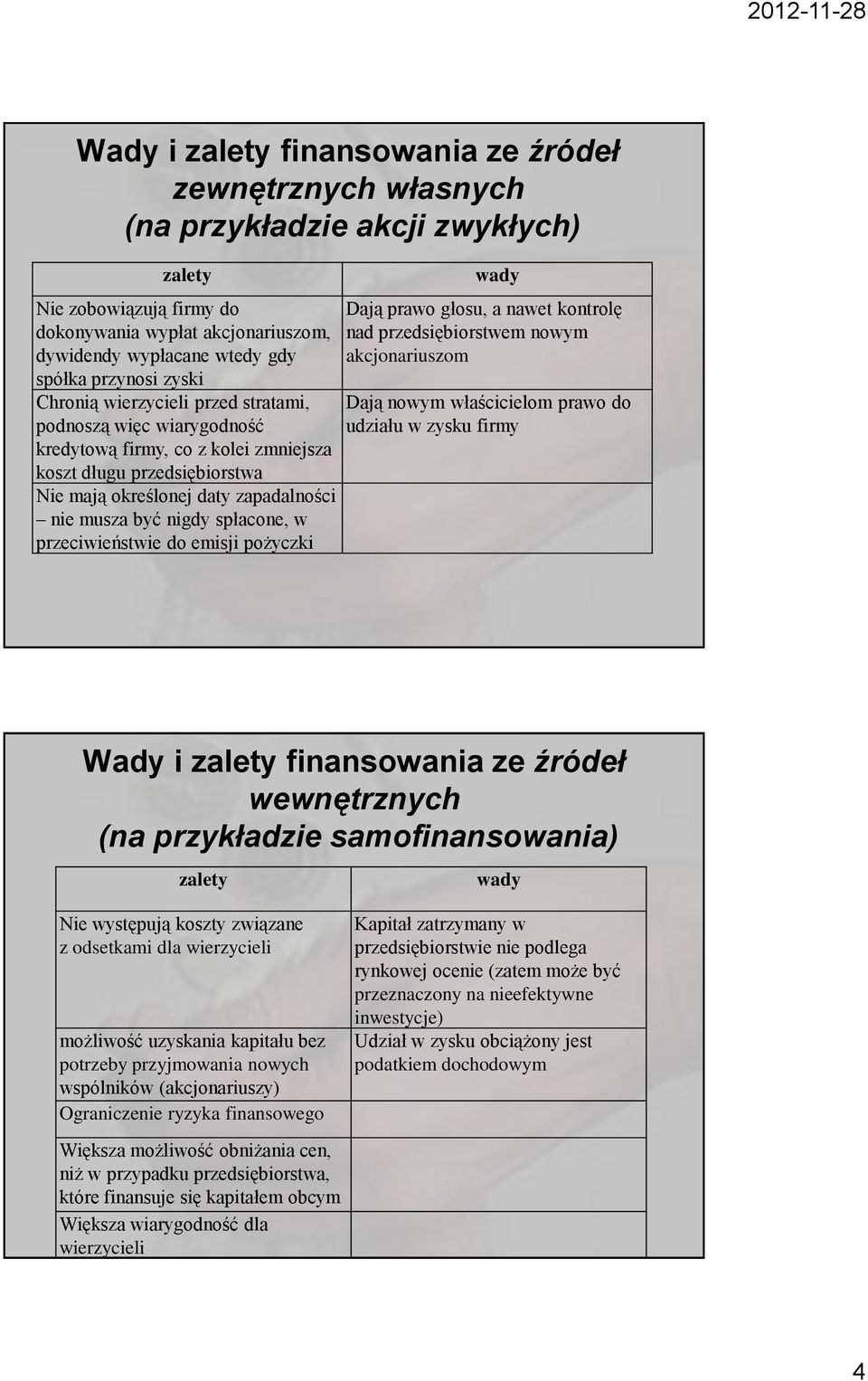 przeciwieństwie do emisji pożyczki Dają prawo głosu, a nawet kontrolę nad przedsiębiorstwem nowym akcjonariuszom Dają nowym właścicielom prawo do udziału w zysku firmy Wady i finansowania ze źródeł