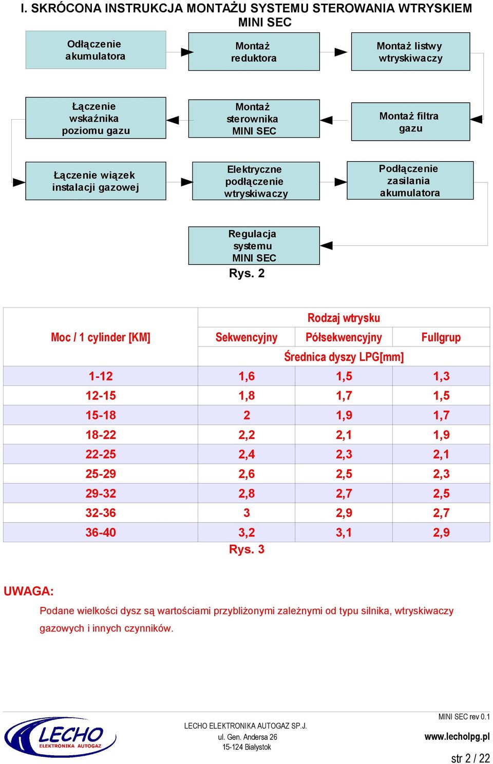 2 Rodzaj wtrysku Moc / 1 cylinder [KM] Sekwencyjny Półsekwencyjny Fullgrup Średnica dyszy LPG[mm] 1-12 1,6 1,5 1,3 12-15 1,8 1,7 1,5 15-18 2 1,9 1,7 18-22 2,2 2,1 1,9 22-25 2,4 2,3 2,1