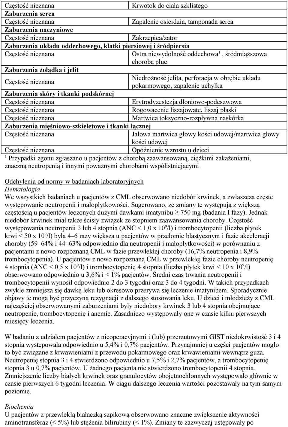 Częstość nieznana pokarmowego, zapalenie uchyłka Zaburzenia skóry i tkanki podskórnej Częstość nieznana Erytrodyzestezja dłoniowo-podeszwowa Częstość nieznana Rogowacenie liszajowate, liszaj płaski