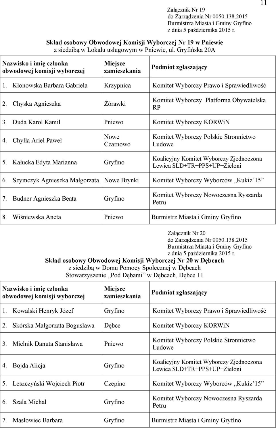 Kałucka Edyta Marianna Gryfino 6. Szymczyk Agnieszka Małgorzata Nowe Brynki Komitet Wyborczy Wyborców Kukiz 15 7. Budner Agnieszka Beata Gryfino 8.