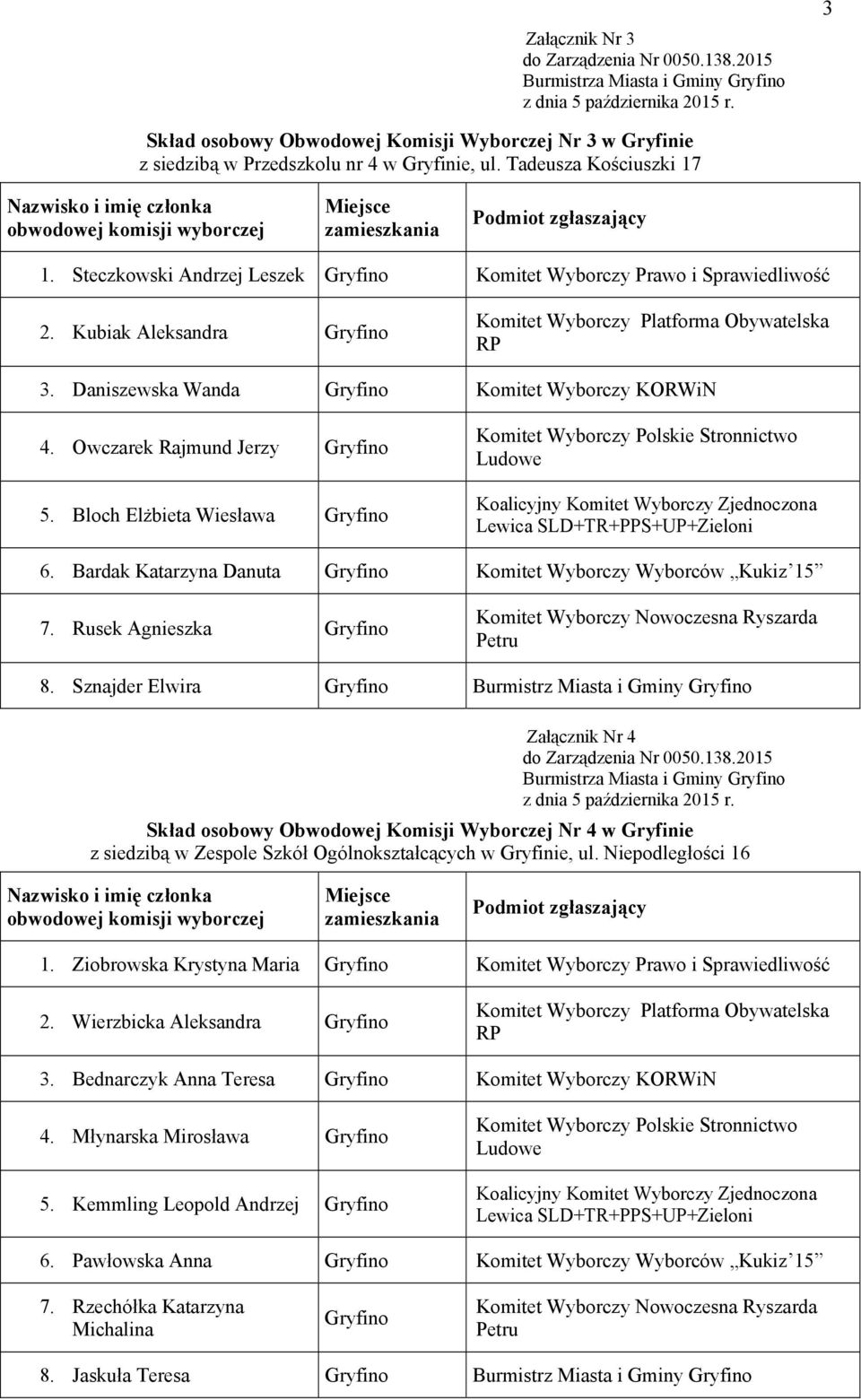 Bloch Elżbieta Wiesława Gryfino 6. Bardak Katarzyna Danuta Gryfino Komitet Wyborczy Wyborców Kukiz 15 7. Rusek Agnieszka Gryfino 8.