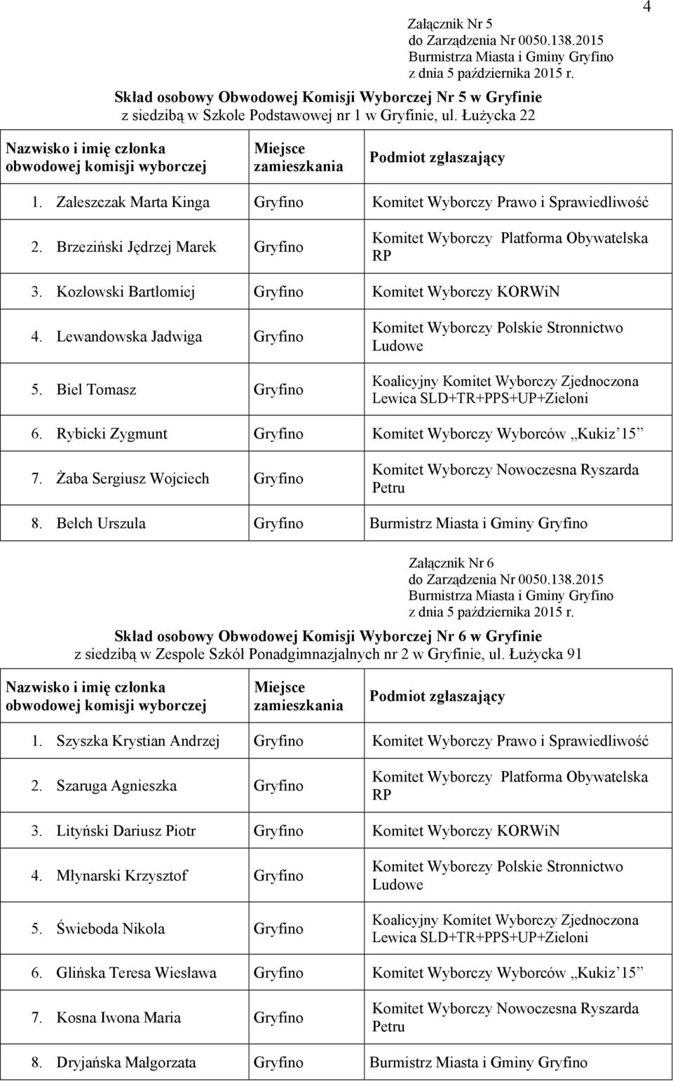 Biel Tomasz Gryfino 6. Rybicki Zygmunt Gryfino Komitet Wyborczy Wyborców Kukiz 15 7. Żaba Sergiusz Wojciech Gryfino 8.