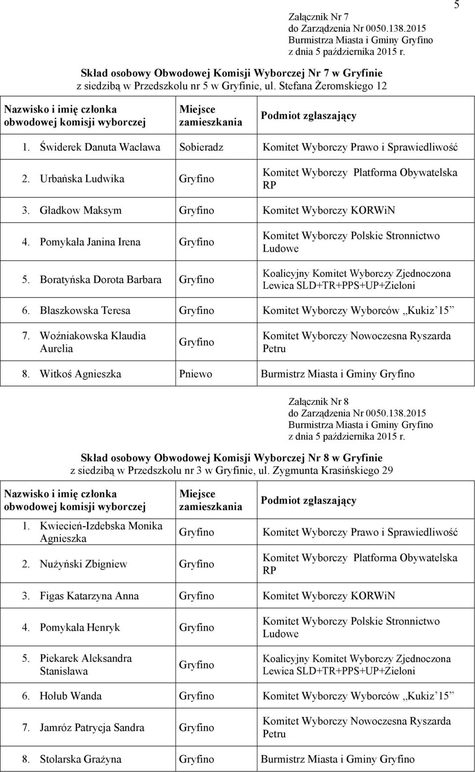 Boratyńska Dorota Barbara Gryfino 6. Błaszkowska Teresa Gryfino Komitet Wyborczy Wyborców Kukiz 15 7. Woźniakowska Klaudia Aurelia Gryfino 8.