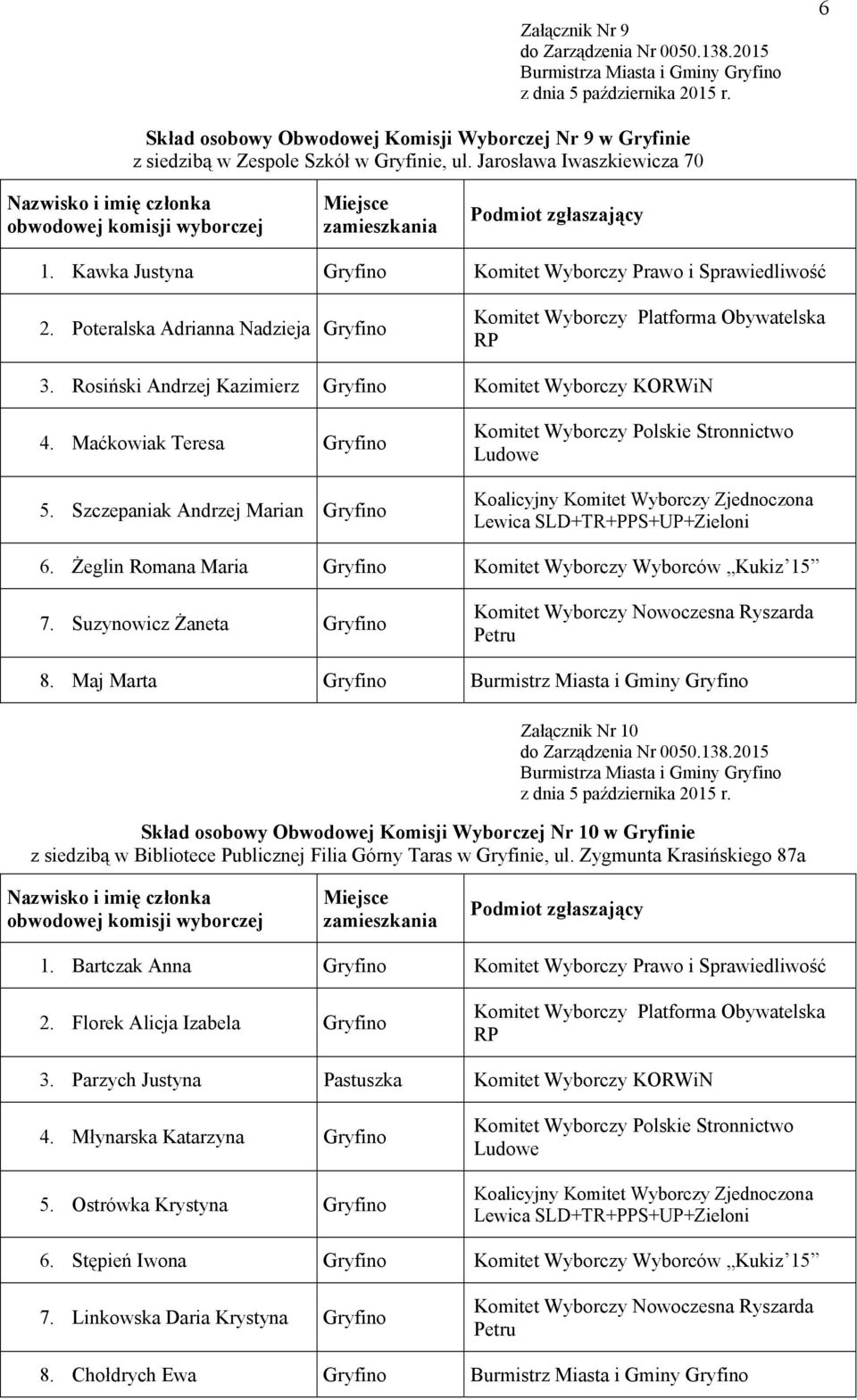 Szczepaniak Andrzej Marian Gryfino 6. Żeglin Romana Maria Gryfino Komitet Wyborczy Wyborców Kukiz 15 7. Suzynowicz Żaneta Gryfino 8.