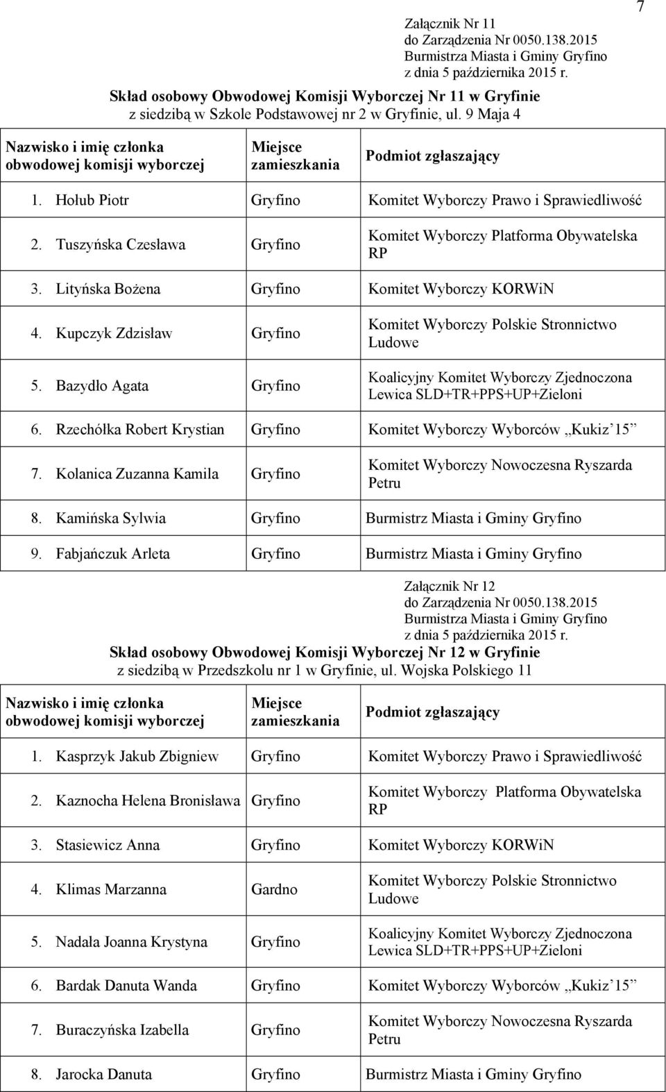 Rzechółka Robert Krystian Gryfino Komitet Wyborczy Wyborców Kukiz 15 7. Kolanica Zuzanna Kamila Gryfino 8. Kamińska Sylwia Gryfino Burmistrz Miasta i Gminy Gryfino 9.