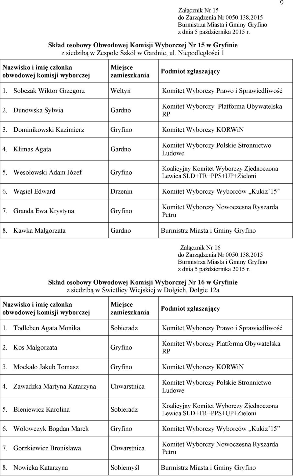 Wesołowski Adam Józef Gryfino 6. Wąsiel Edward Drzenin Komitet Wyborczy Wyborców Kukiz 15 7. Granda Ewa Krystyna Gryfino 8.