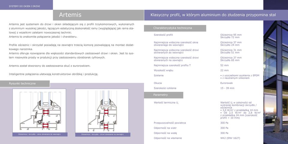 Profile ościeżnic i skrzydeł posiadają na zewnątrz trzecią komorę pozwalającą na montaż dodatkowego narożnika. Artemis oferuje rozwiązanie dla większości standardowych zastosowań drzwi i okien.