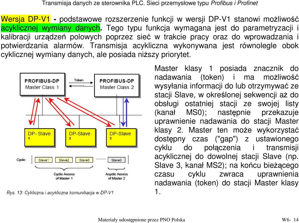 Transmisja acykliczna wykonywana jest równolegle obok cyklicznej wymiany danych, ale posiada niższy priorytet.