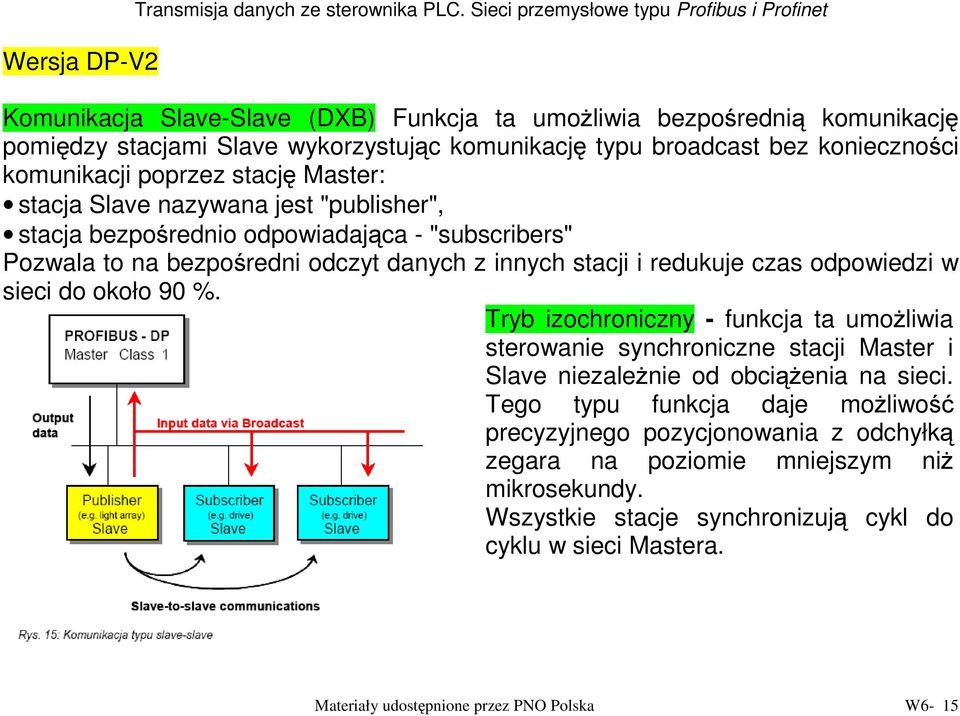 konieczności komunikacji poprzez stację Master: stacja Slave nazywana jest "publisher", stacja bezpośrednio odpowiadająca - "subscribers" Pozwala to na bezpośredni odczyt danych z innych stacji i