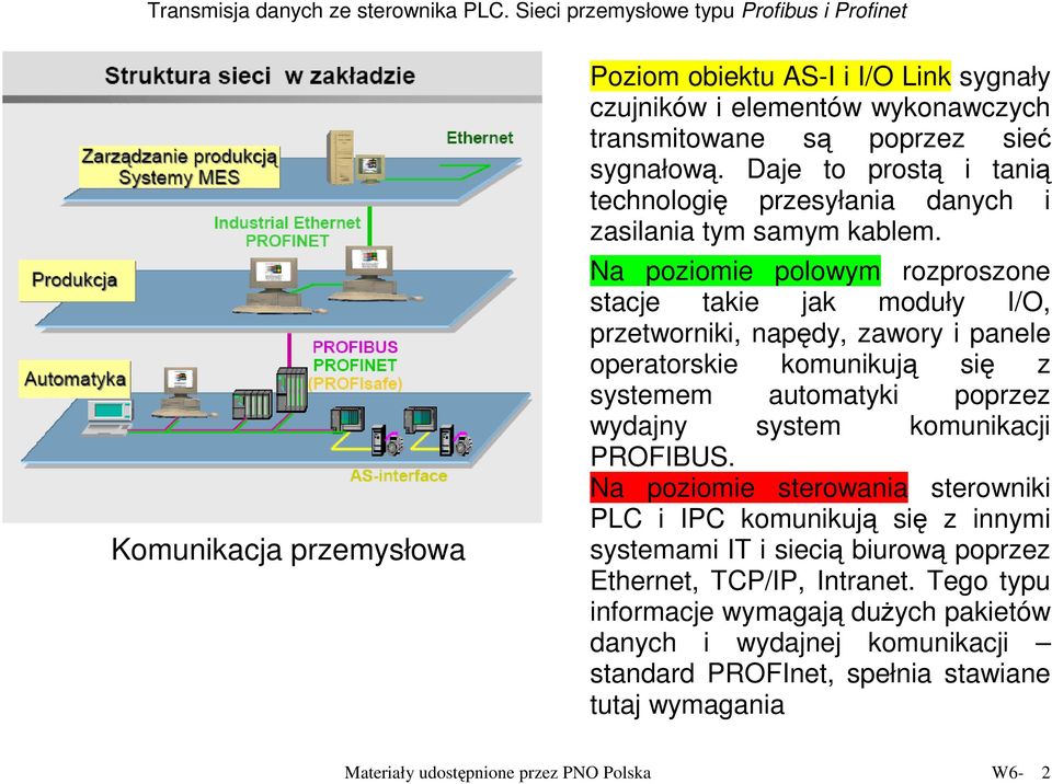 Na poziomie polowym rozproszone stacje takie jak moduły I/O, przetworniki, napędy, zawory i panele operatorskie komunikują się z systemem automatyki poprzez wydajny system