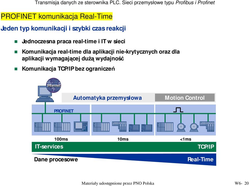 wydajność Komunikacja TCP/IP bez ograniczeń Internet Automatyka przemysłowa Motion Control PROFINET