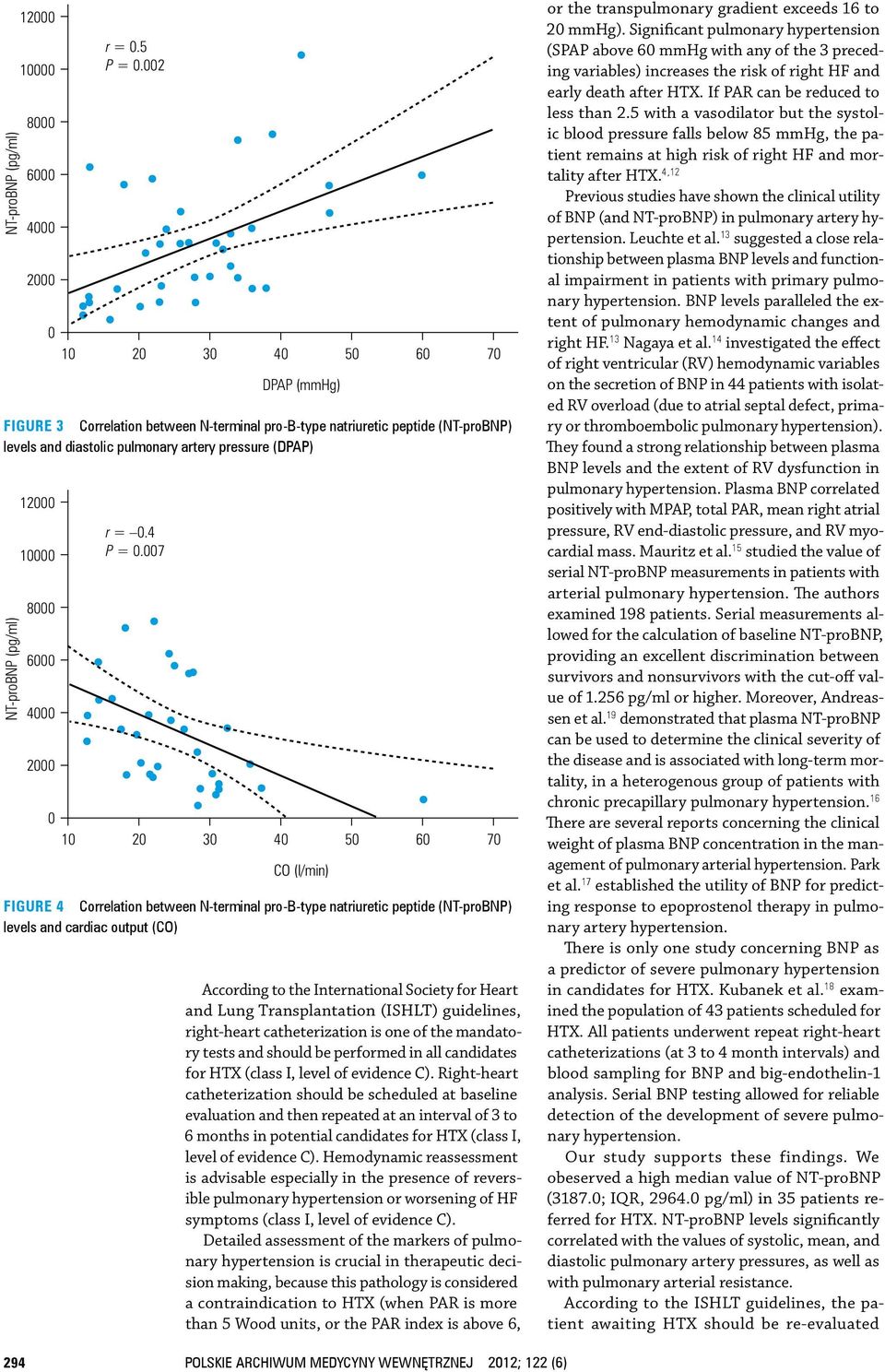 7 DPAP (mmhg) 2 3 4 5 6 7 CO (l/min) Figure 4 Correlation between N terminal pro B type natriuretic peptide (NT probnp) levels and cardiac output (CO) According to the International Society for Heart