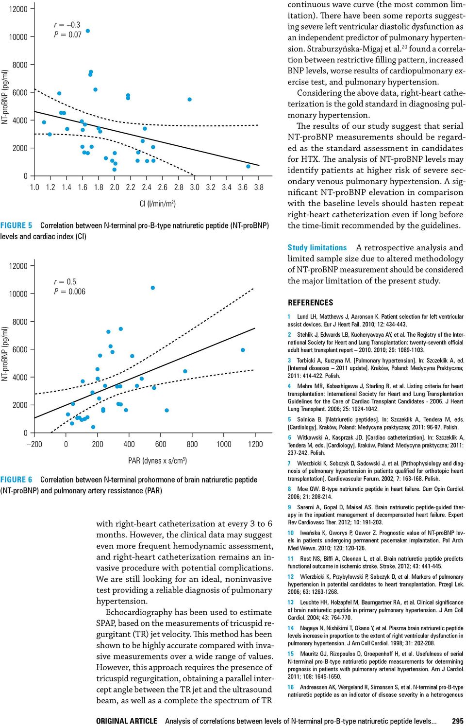 6 Cl (l/min/m 2 ) 2 4 6 8 1 12 PAR (dynes x s/cm 5 ) Figure 6 Correlation between N terminal prohormone of brain natriuretic peptide (NT probnp) and pulmonary artery ressistance (PAR) with right