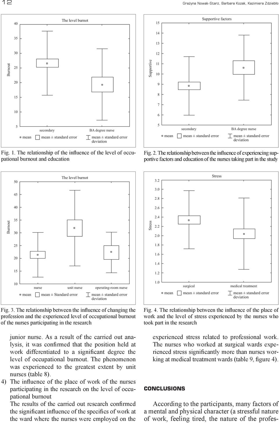 The relationship of the influence of the level of occupational burnout and education Fig. 2.