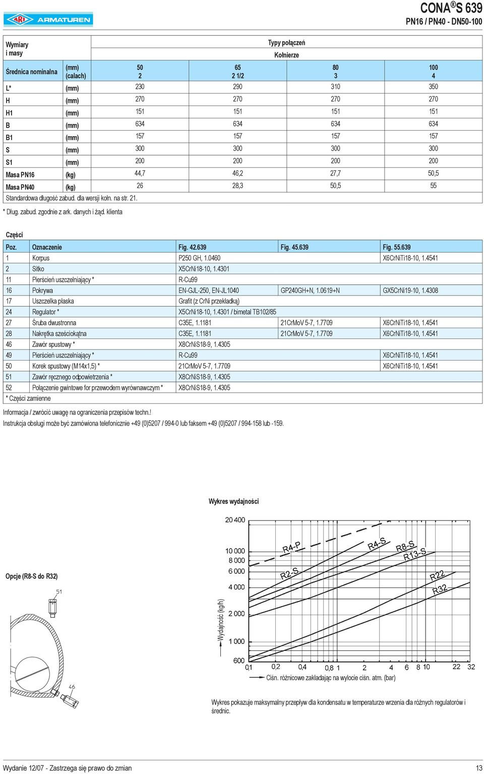 danych i żąd. klienta 65 2 1/2 80 3 100 4 Części Poz. Oznaczenie Fig. 42.639 Fig. 45.639 Fig. 55.639 1 Korpus P250 GH, 1.0460 X6CrNiTi18-10, 1.4541 2 Sitko X5CrNi18-10, 1.