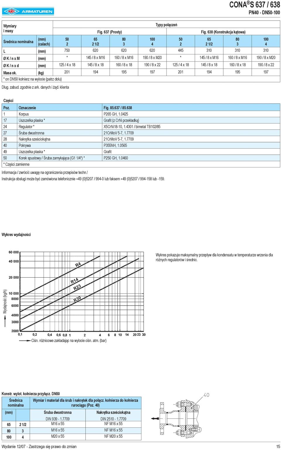 145 / 8 x 18 160 / 8 x 18 190 / 8 x 22 125 / 4 x 18 145 / 8 x 18 160 / 8 x 18 190 / 8 x 22 Masa ok. (kg) 201 194 195 197 201 194 195 197 * on DN50 kołnierz na wylocie (patrz dołu) Dług. zabud.