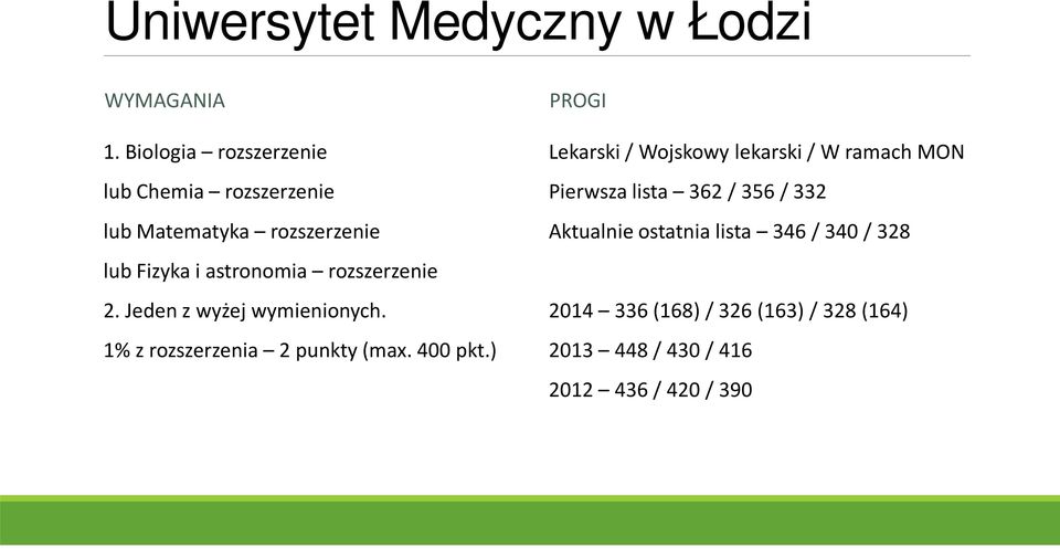 rozszerzenie 2. Jeden z wyżej wymienionych. 1% z rozszerzenia 2 punkty (max. 400 pkt.