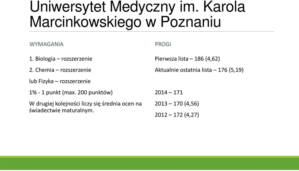 200 punktów) W drugiej kolejności liczy się średnia ocen na świadectwie maturalnym.