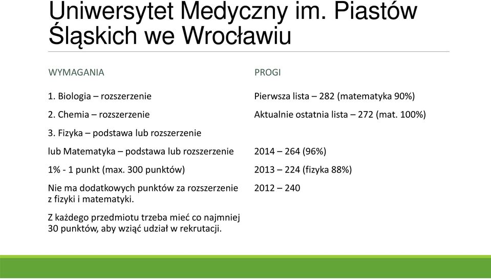 300 punktów) Nie ma dodatkowych punktów za rozszerzenie z fizyki i matematyki.