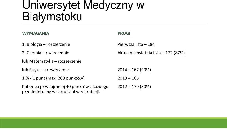 200 punktów) Potrzeba przynajmniej 40 punktów z każdego przedmiotu, by wziąć udział w