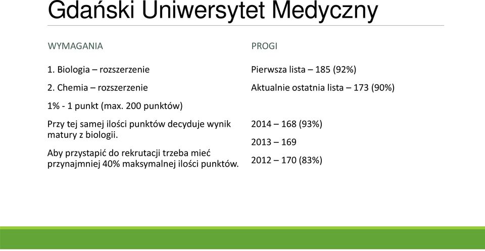 200 punktów) Przy tej samej ilości punktów decyduje wynik matury z biologii.