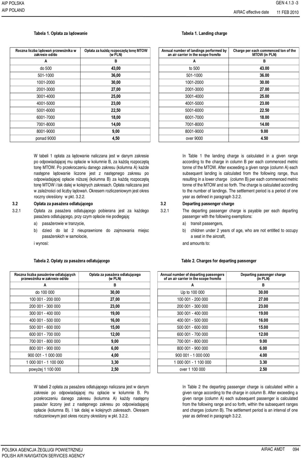 each commenced ton of the MTOW (in PLN) A B A B do 500 43,00 to 500 43.00 501-1000 36,00 501-1000 36.00 1001-2000 30,00 1001-2000 30.00 2001-3000 27,00 2001-3000 27.00 3001-4000 25,00 3001-4000 25.