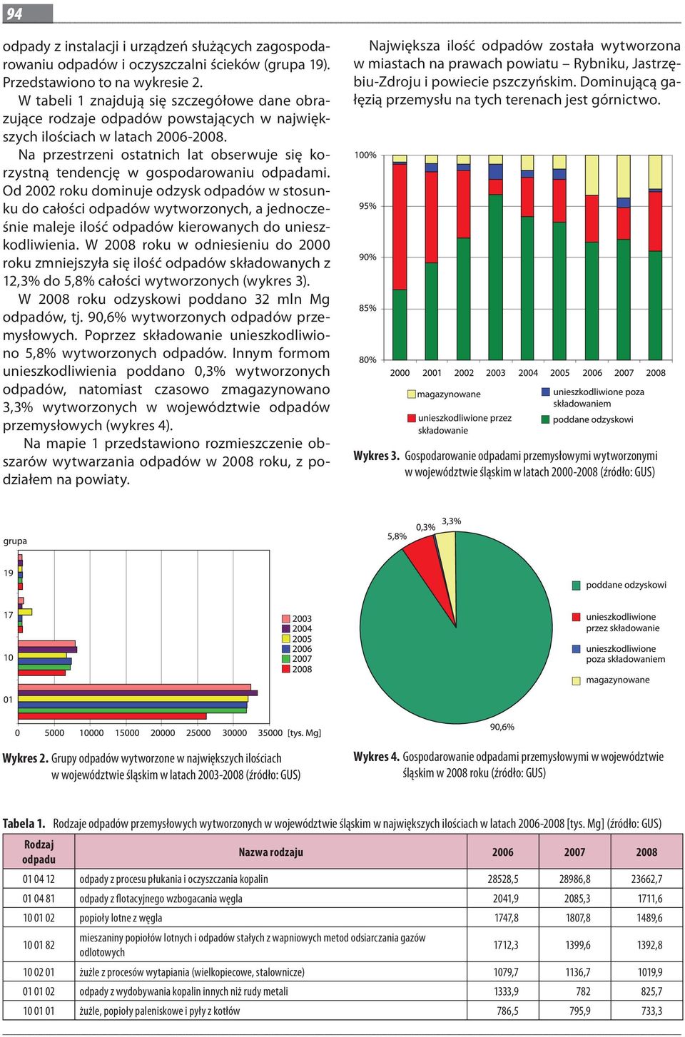 Na przestrzeni ostatnich lat obserwuje się korzystną tendencję w gospodarowaniu odpadami.