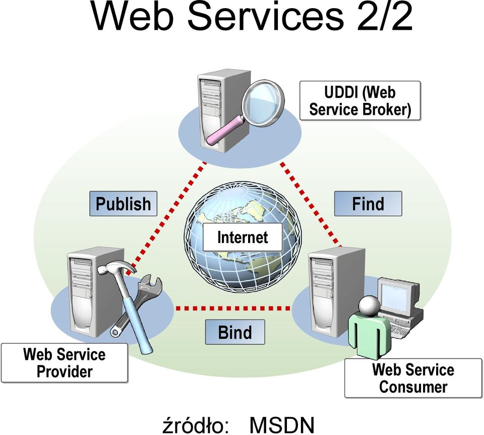 Internet Web Service Provider