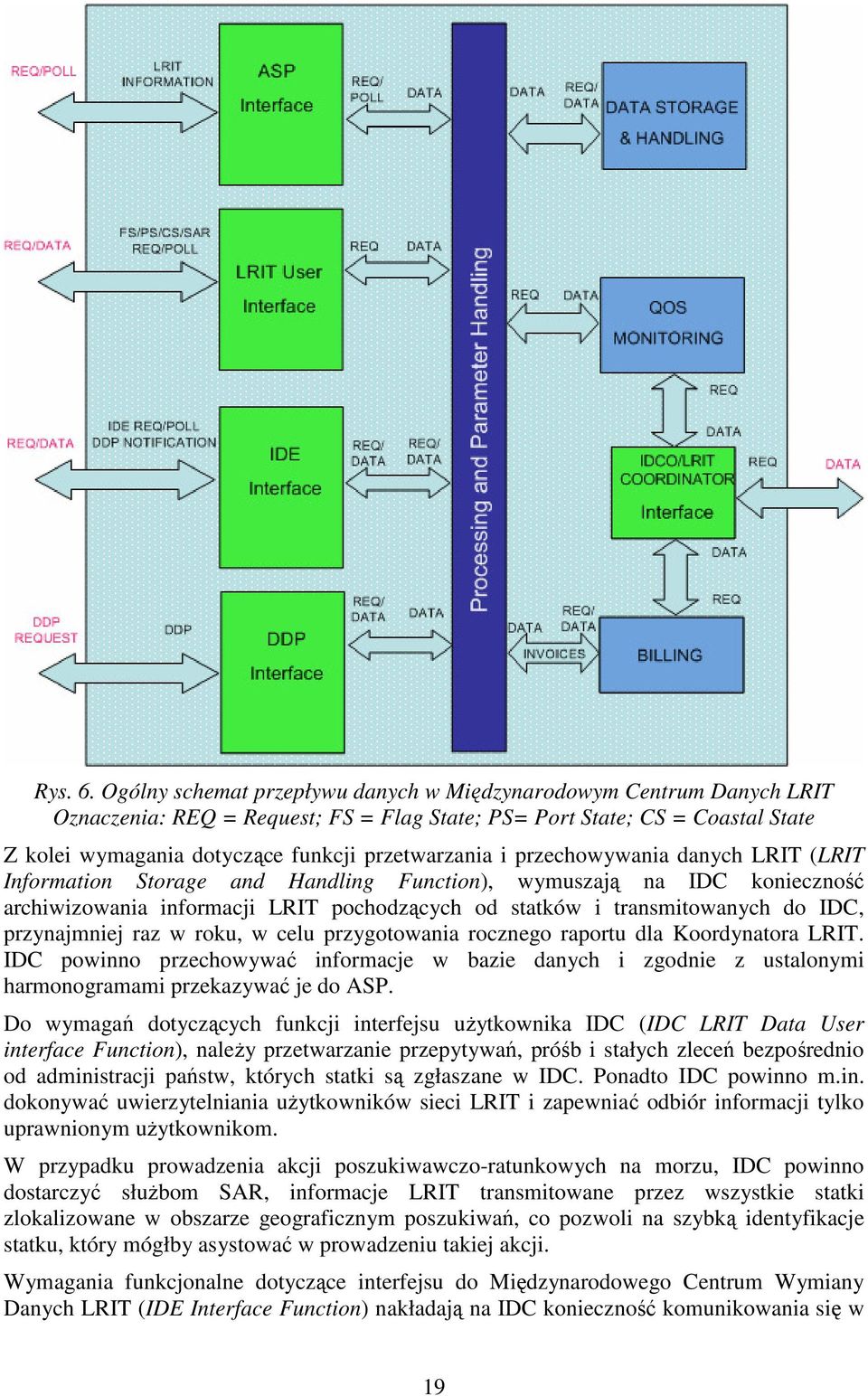 i przechowywania danych LRIT (LRIT Information Storage and Handling Function), wymuszają na IDC konieczność archiwizowania informacji LRIT pochodzących od statków i transmitowanych do IDC,