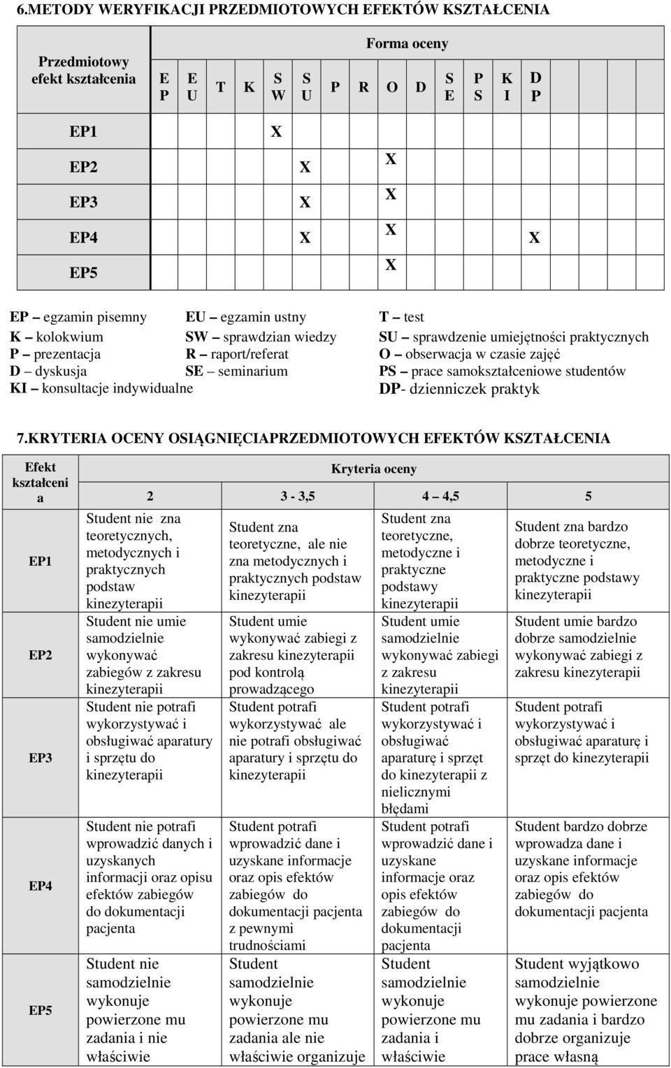 KRYTRIA OCNY OIĄGNIĘCIARZDMIOTOWYCH FKTÓW KZTAŁCNIA fekt kształceni a 2 Kryteria oceny 2 3-3,5 4 4,5 5 tudent nie zna teoretycznych, metodycznych i praktycznych podstaw tudent nie umie wykonywać