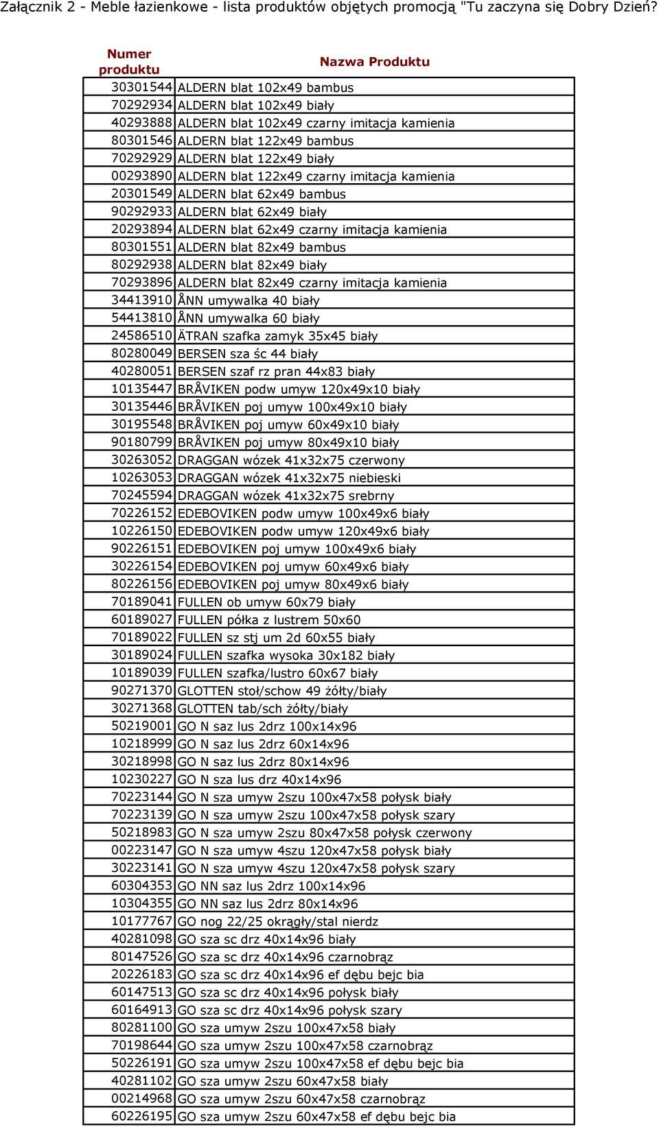 80301551 ALDERN blat 82x49 bambus 80292938 ALDERN blat 82x49 biały 70293896 ALDERN blat 82x49 czarny imitacja kamienia 34413910 ÅNN umywalka 40 biały 54413810 ÅNN umywalka 60 biały 24586510 ÄTRAN