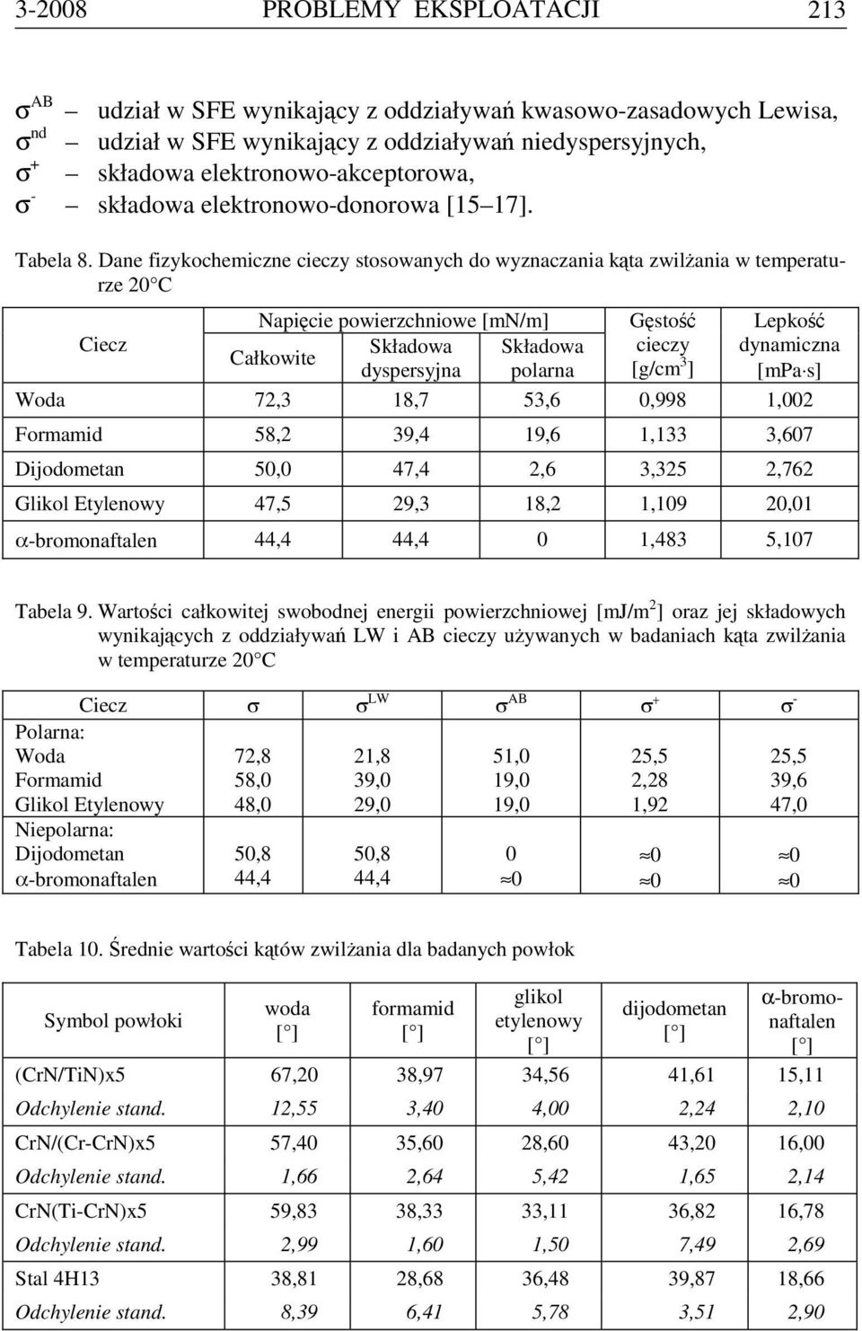 Dane fizykochemiczne cieczy stosowanych do wyznaczania kąta zwilżania w temperaturze 20 C Ciecz Napięcie powierzchniowe [mn/m] Składowa Składowa Całkowite dyspersyjna polarna Gęstość cieczy [g/cm 3 ]