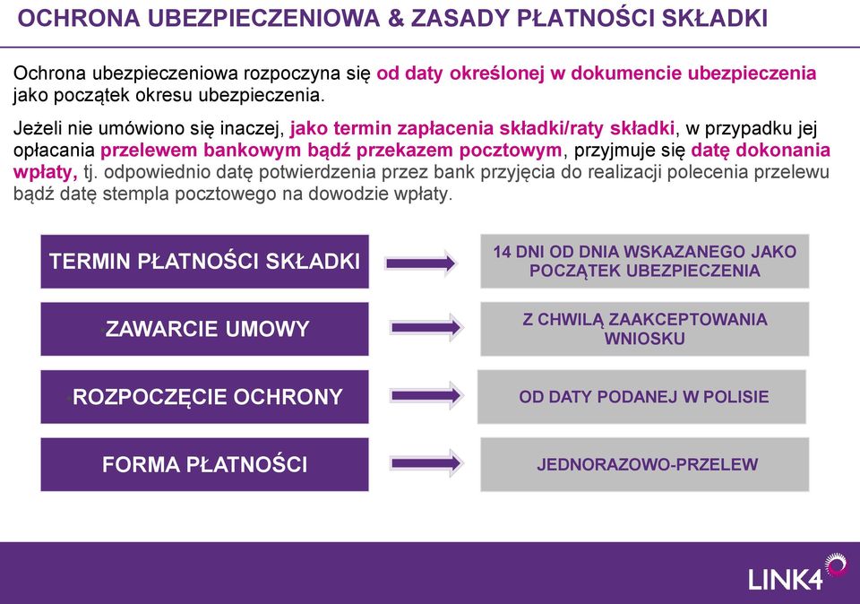 dokonania wpłaty, tj. odpowiednio datę potwierdzenia przez bank przyjęcia do realizacji polecenia przelewu bądź datę stempla pocztowego na dowodzie wpłaty.