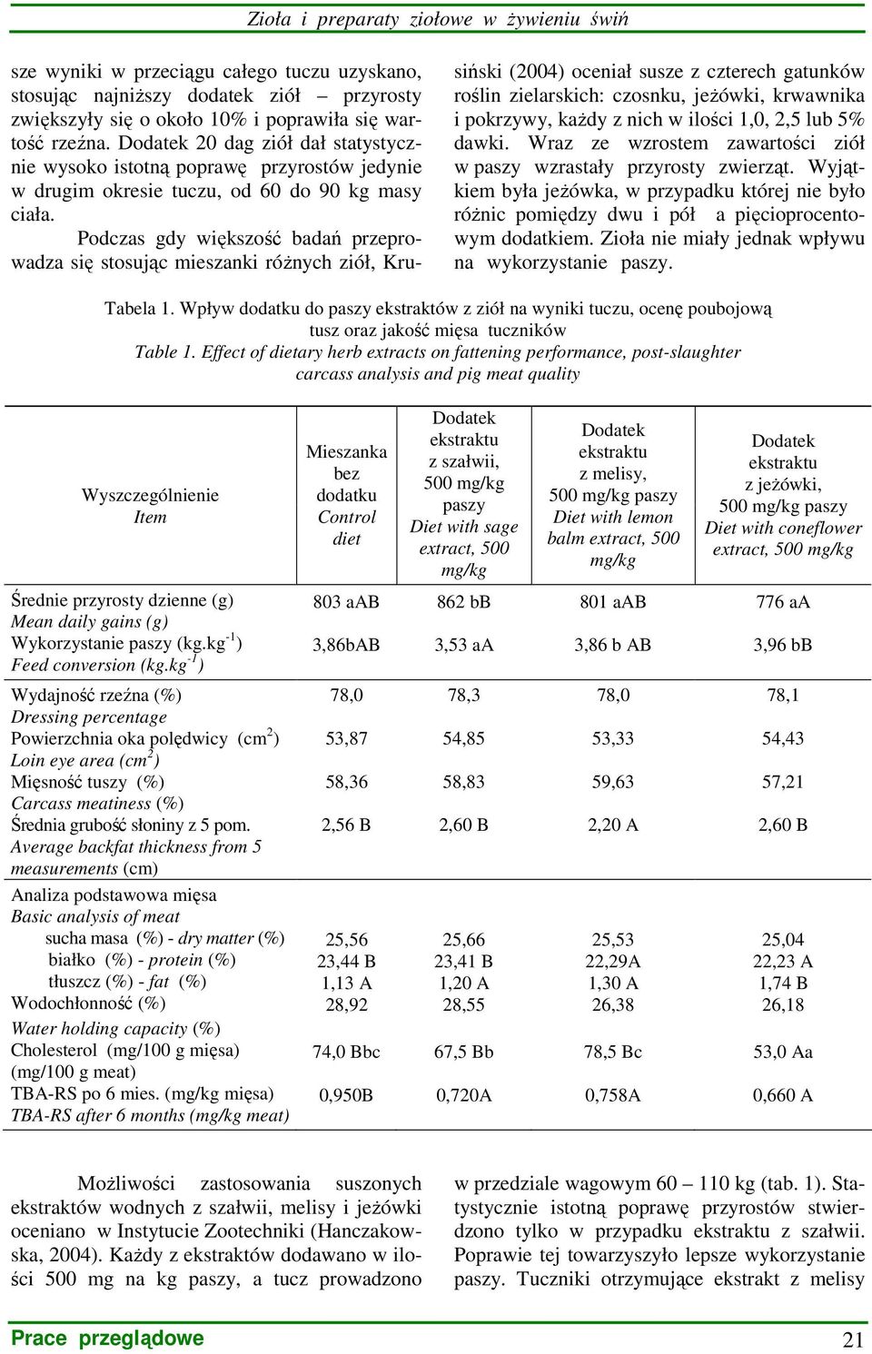 Podczas gdy większość badań przeprowadza się stosując mieszanki róŝnych ziół, Krusiński (2004) oceniał susze z czterech gatunków roślin zielarskich: czosnku, jeŝówki, krwawnika i pokrzywy, kaŝdy z