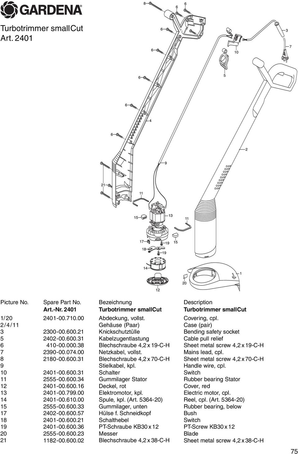 Gehäuse (Paar) Knickschutztülle Kabelzugentlastung Blechschraube 4,2 x 19-C-H Netzkabel, vollst. Blechschraube 4,2 x 70-C-H Stielkabel, kpl. Schalter Gummilager Stator Deckel, rot Elektromotor, kpl.