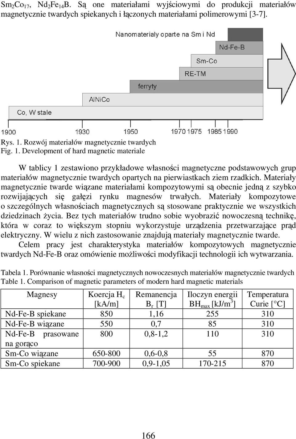Materiały magnetycznie twarde wizane materiałami kompozytowymi s obecnie jedn z szybko rozwijajcych si gałzi rynku magnesów trwałych.
