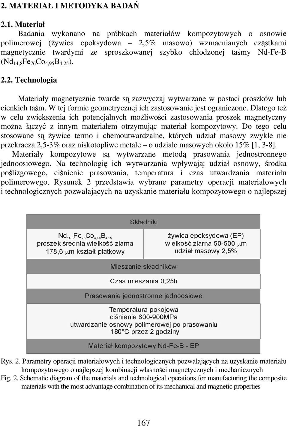 Nd-Fe-B (Nd 14,8 Fe 76 Co 4,95 B 4,25 ). 2.2. Technologia Materiały magnetycznie twarde s zazwyczaj wytwarzane w postaci proszków lub cienkich tam.