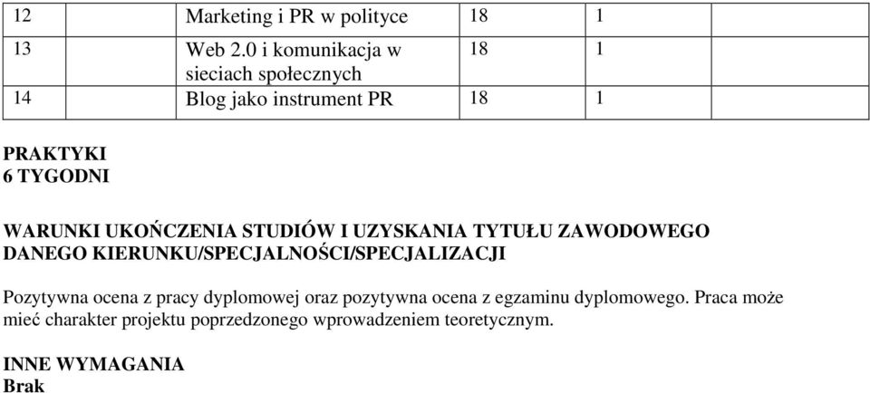 UKOŃCZENIA STUDIÓW I UZYSKANIA TYTUŁU ZAWODOWEGO DANEGO KIERUNKU/SPECJALNOŚCI/SPECJALIZACJI Pozytywna