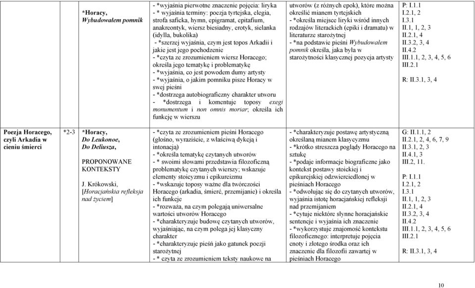 *wyjaśnia, co jest powodem dumy artysty - *wyjaśnia, o jakim pomniku pisze Horacy w swej pieśni - *dostrzega autobiograficzny charakter utworu - *dostrzega i komentuje toposy exegi monumentum i non